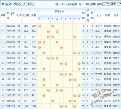 3D开机号试机号近30期开奖结果牛彩3D开机号试机号近30期开奖结果综述-第1张图片