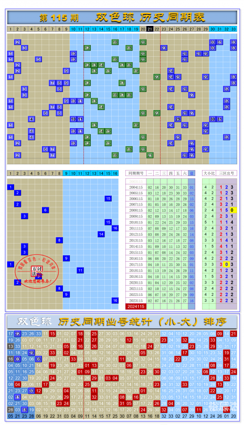 2024年天天彩资料免费大全