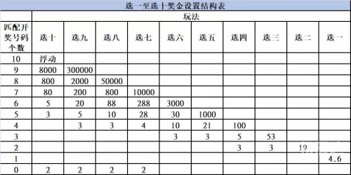 六禾彩开奖结果记录6合同彩开奖结果揭晓-第3张图片
