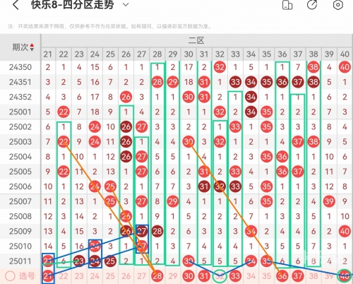 四川快乐12开奖走势图一定牛-第1张图片