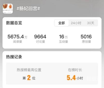 肠妃回宫肠妃回宫-第1张图片