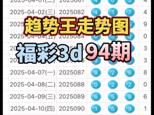 福彩3d新浪走势图福彩3d新浪走势图，揭秘彩票预测-第1张图片
