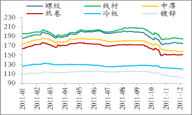 2012年运程2012年运程展望
