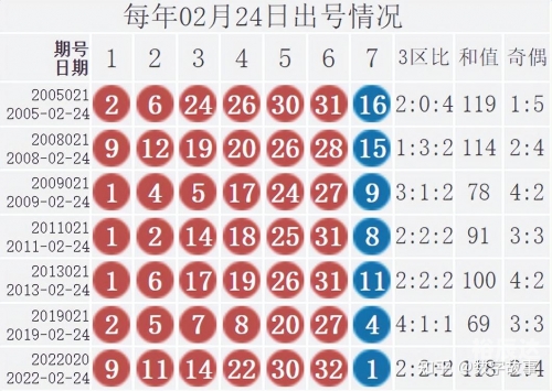 今天晚上双色球开奖结果公布今天晚上双色球开奖结果公布-第1张图片