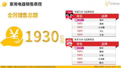 2019双十一销售额盛大揭晓-第1张图片