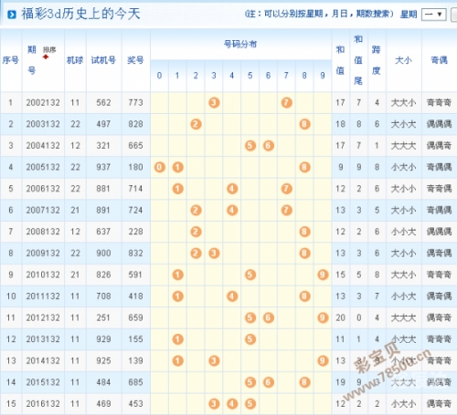 开机号3d试机号查询结果开机号3D，开启数字时代的神秘之门-第1张图片
