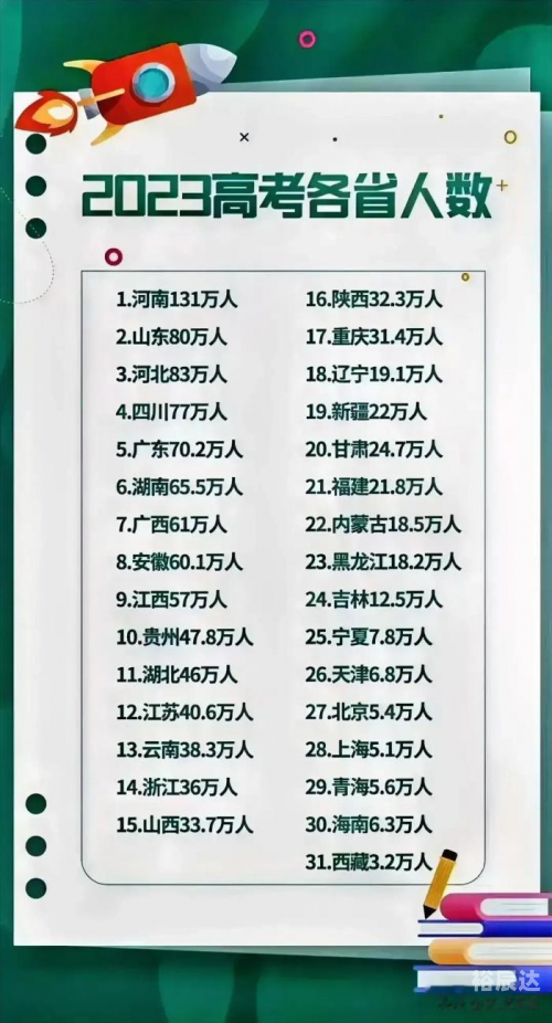 今天高考人数再创新高，1342万人-第2张图片