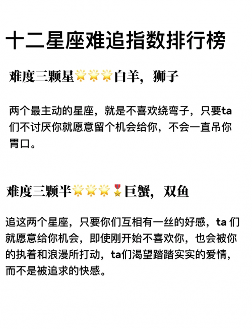12个星座谁最丑排名十二星座丑陋排行揭秘