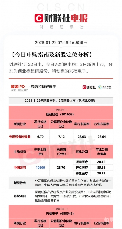 新股申购与中签查询新股申购一览表新股申购与中签查询-第1张图片