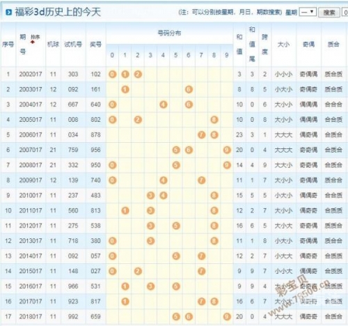 最新3D开机试机号揭秘-第1张图片