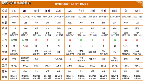 2024年正月黄道吉日吉时2024年正月黄道吉日安排