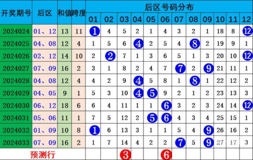 大乐透基本走势图新浪大乐透基本走势图新浪分析