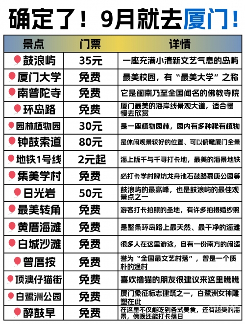 广州到厦门广州到厦门之旅-第1张图片