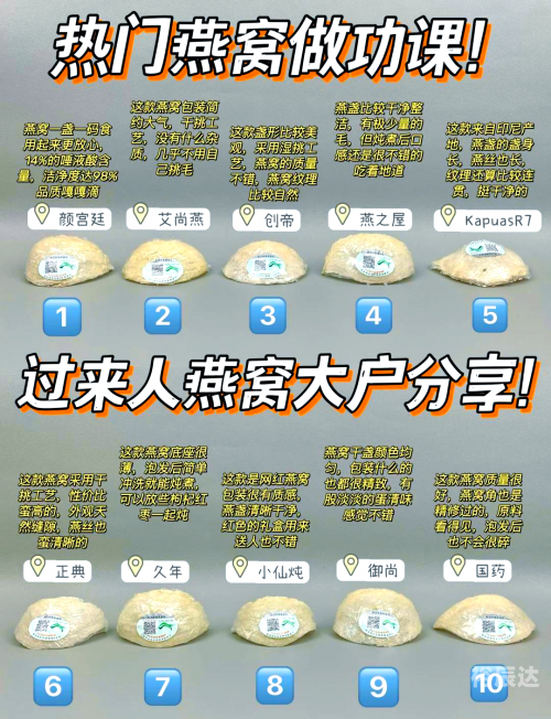 正品燕窝的价格正品燕窝，品质之选-第1张图片