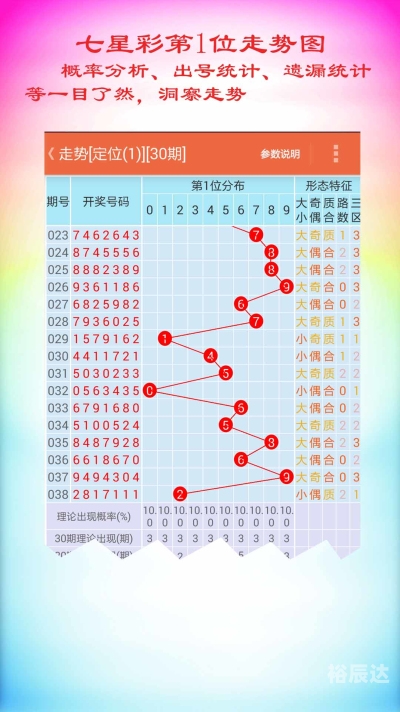 七星彩玩法中奖规则图表查询大全下载y七星彩玩法中奖规则图-第1张图片