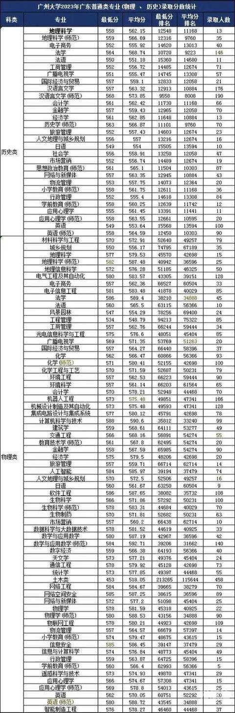 2020一本分数线2020一本分数线解析-第1张图片
