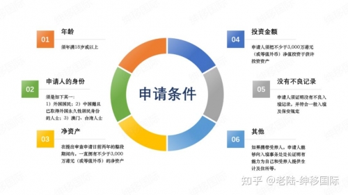 香港技术移民政策香港技术移民政策解析