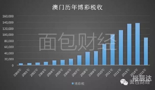 澳门在线博彩，探索其中的魅力与风险-第1张图片