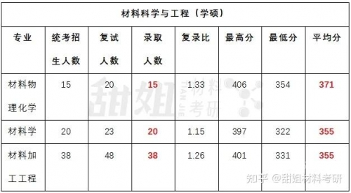 吉林十一选五走势图分析吉林十一选五走势图分析