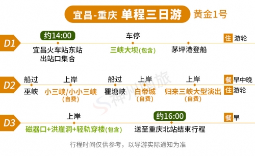 宜昌至万州火车旅行攻略-第1张图片