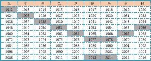 2020年生肖灵码表图片-第1张图片