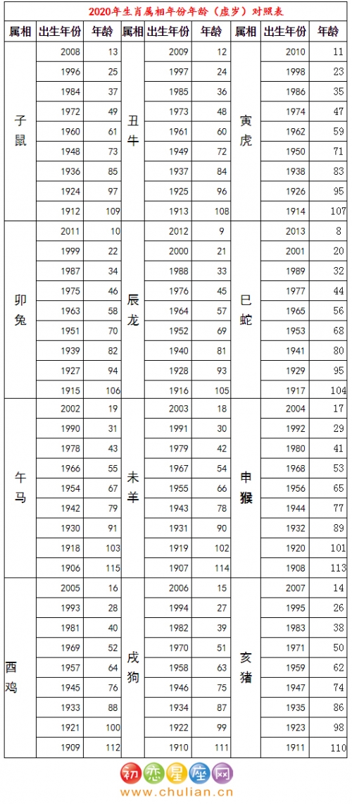 2020年生肖灵码表图片-第2张图片