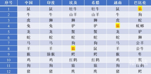 2020年生肖灵码表图片-第3张图片