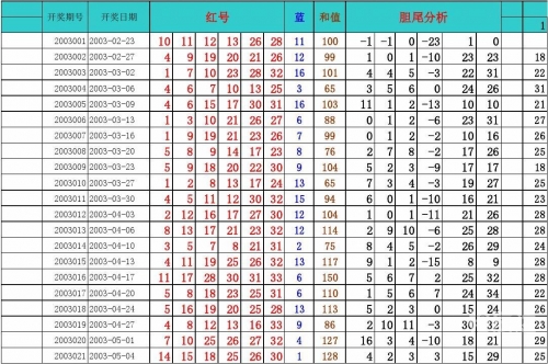 浙江风采双色球浙江风采，走势图解读-第1张图片