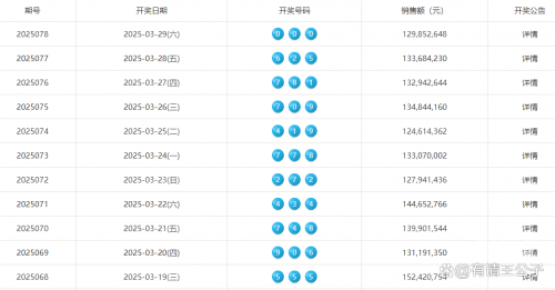 今日3D开奖号揭晓