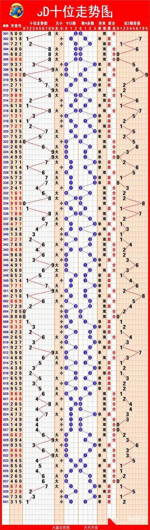 3d基本走势图(专业连线版)彩宝网3D基本走势图——专业连线版——彩宝网-第2张图片