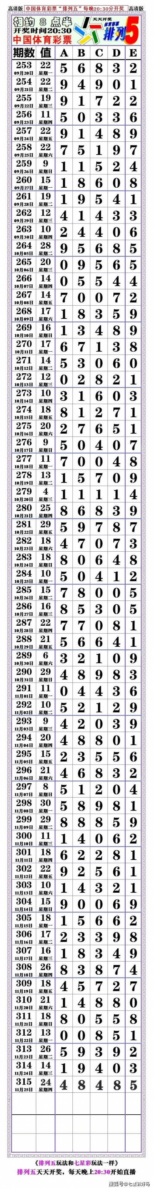2023够力奖表旧版本排列五2023够力奖表揭晓，年度荣誉与展望-第1张图片