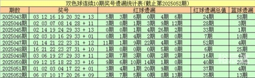 双色球杀号专家双色球杀号专家，破解彩票神秘世界的秘诀-第1张图片