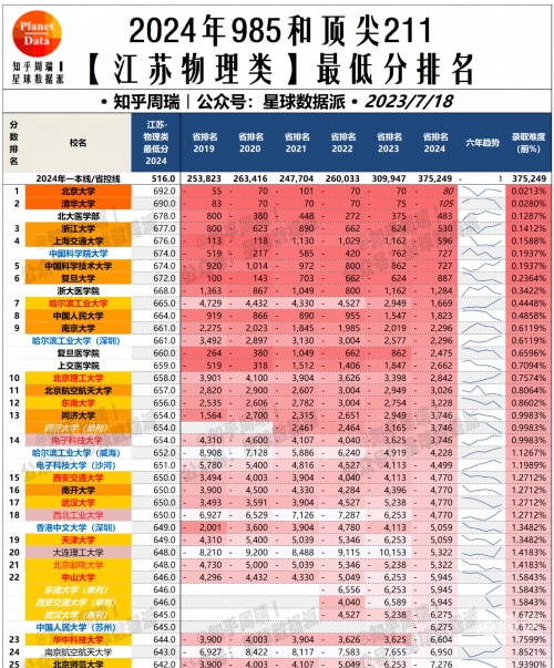 江苏高考分数线2019江苏高考分数线2019，分析与展望-第1张图片