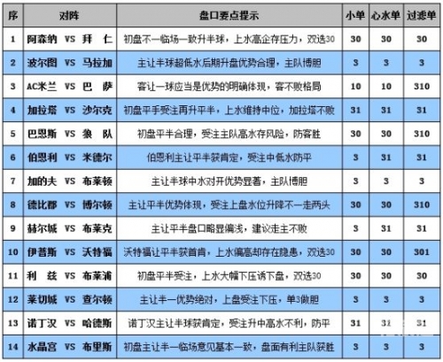 天天盈球新浪爱彩比分天天盈球新浪爱彩比分文章