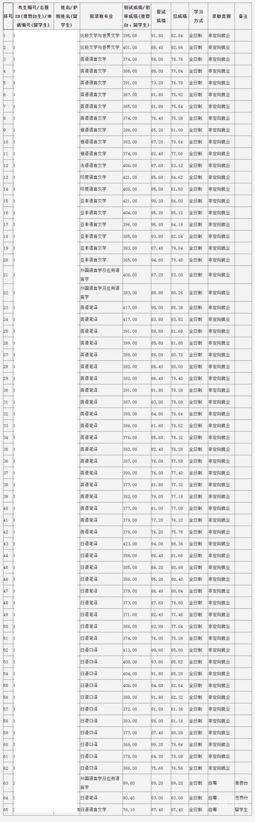 新澳门六开彩2023查询资料-第1张图片