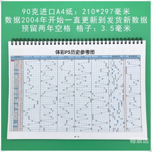 双色球最新开奖查询
