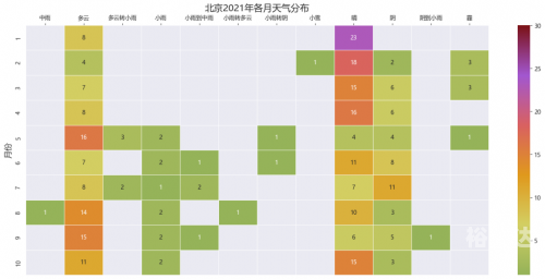 香港历史天气香港历史，璀璨辉煌的过去与未来-第1张图片