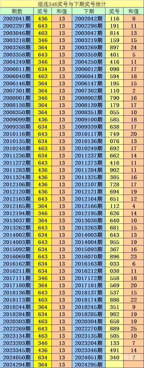 今晚3d开奖结果查询今天今晚3D开奖结果查询-第1张图片