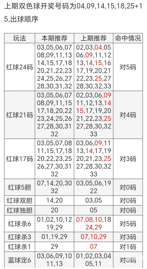 双色球最新开奖日期和时间双色球最新开奖日期揭晓