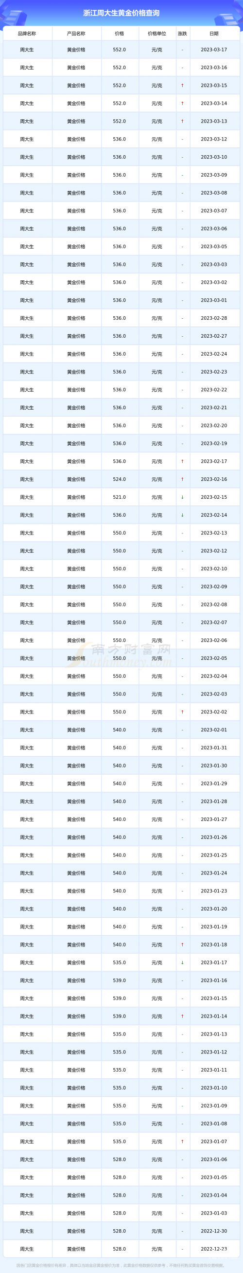 黄金网站有哪些黄金网站大全免费2023动画版-第3张图片