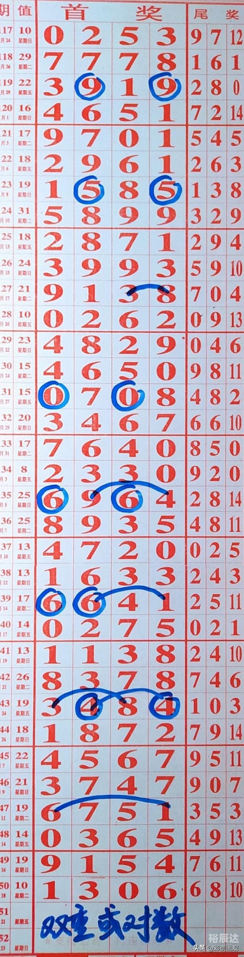七星彩开奖号码查询结果七星七星彩开奖号码查询结果-第3张图片