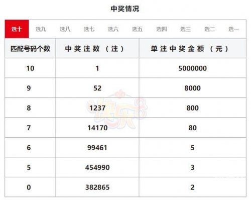 今晚排列五开奖号码查询结果揭晓