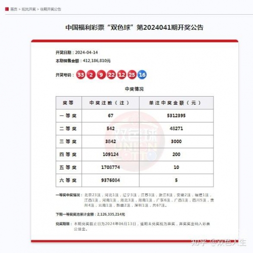双色球2024100期开奖结果揭晓-第1张图片