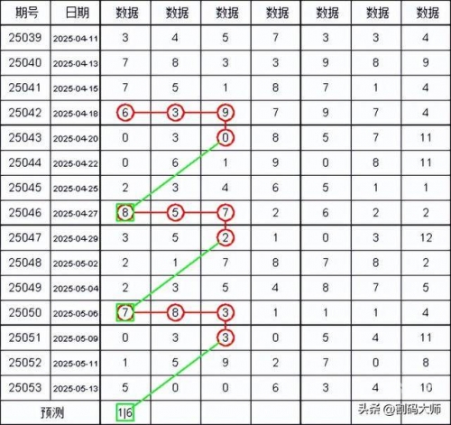 海南七星彩规律表海南七星彩规律探究-第1张图片