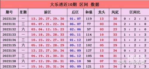 今晚大乐透开奖结果是什么号今晚大乐透开奖结果揭晓-第1张图片