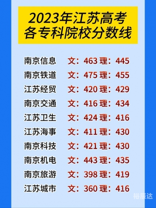 江苏高考三本分数线解析-第1张图片