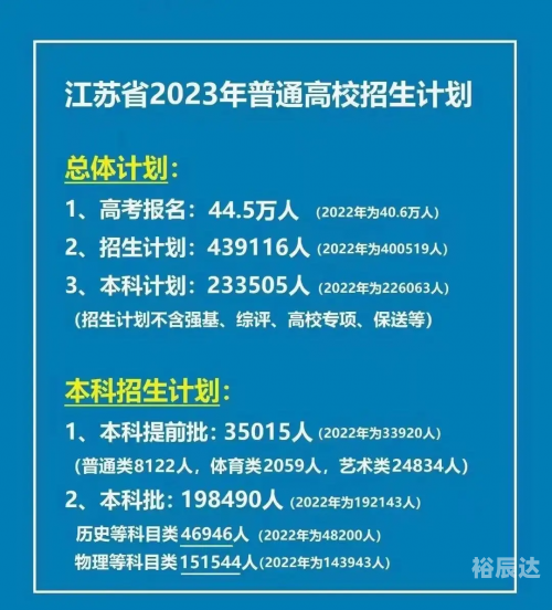 2015江苏高考分数查询系统2015江苏高考分数查询，开启你的高考之路-第2张图片
