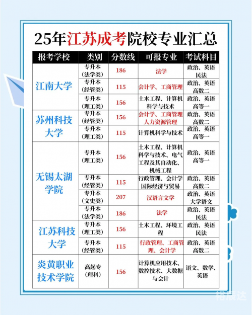 2015江苏高考分数查询系统2015江苏高考分数查询，开启你的高考之路-第1张图片