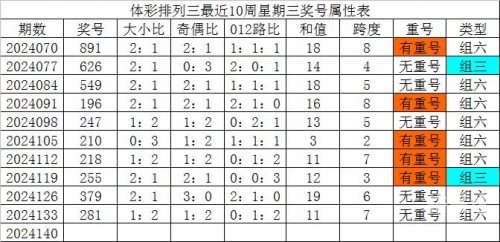 排列5走势图(综合版)新浪排列5走势图综合版新浪文章-第1张图片
