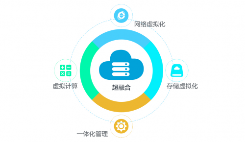 陈伟鸿,创新之翼
